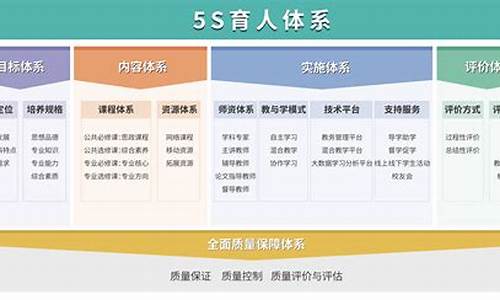 大学体育的与育人功能_大学体育的与育人功能正逐渐被人们所认识和推崇