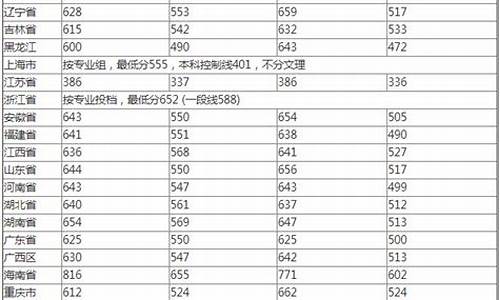 大学分数线怎么定义的,大学分数线怎么算的