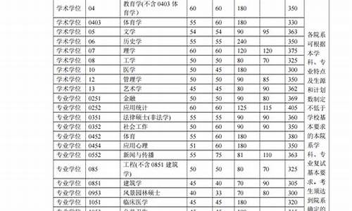 大学各专业分数线在哪查最新-各个大学的专业分数线哪里查