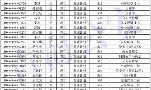 大学录取名册在哪里查,大学录取名册在哪里查到