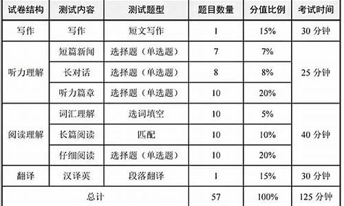 大学录取时对英语成绩的要求,大学录取对英语成绩有要求吗