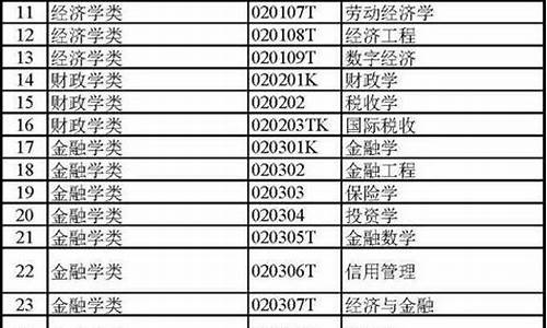 本科专业目录一览表_大学本科专业大全及详细介绍