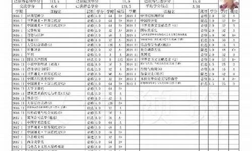 大学本科成绩单电子版怎么查询,大学本科成绩单电子版怎么查