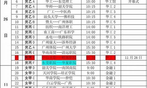 大学生篮球联赛赛程表_大学生篮球联赛赛程表2024 决赛