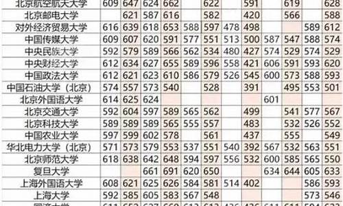 大学的最低分数线是多少_大学最低录取分数线多少分