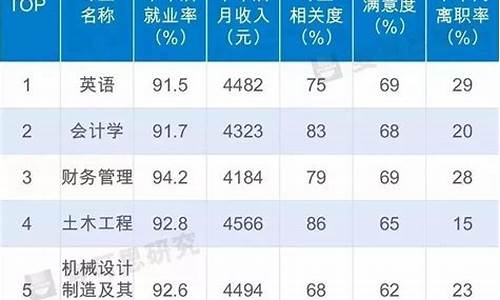 大学英语高考专业有哪些,大学英语高考专业