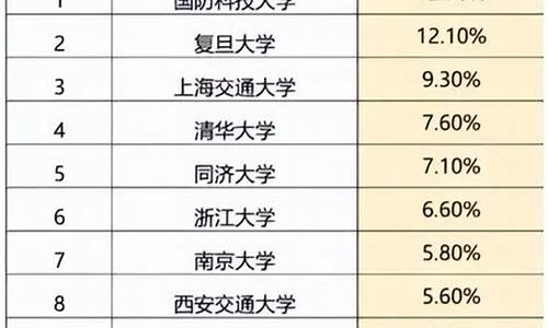 大学退学高考有限制_大学退学高考有限制嘛