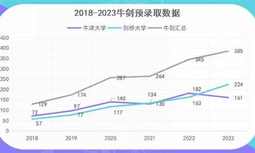 大学预录取到录取需要多少时间_大学预录取要多久