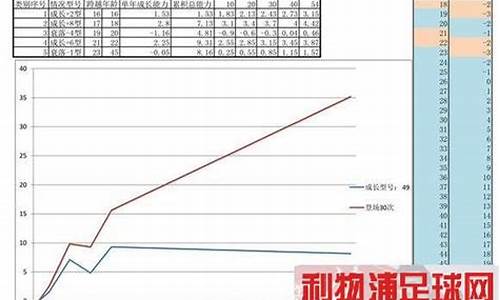 大师联赛关闭成长-大师联赛怎么删除已创建球员