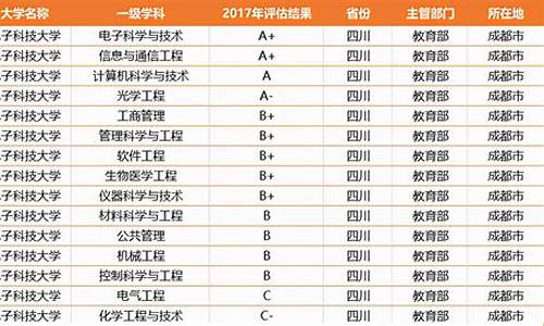 数据科学与大数据技术录取分数-大数据专业大学录取分数线