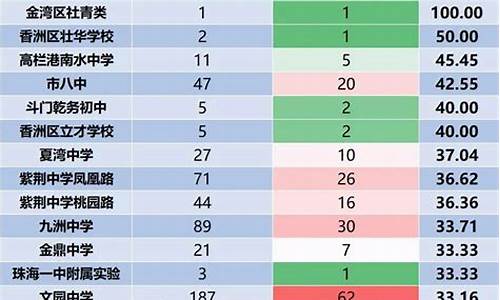 大方一中高考录取情况_大方一中高考录取名单公示