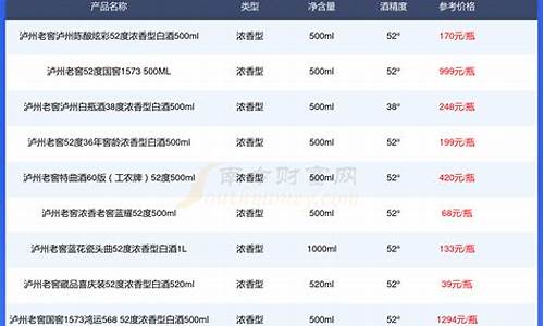 大浪淘金是什么歌里的一句_大浪淘金价格多少