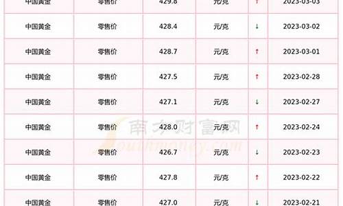 大理今天金价多少钱_大理老庙黄金今日金价