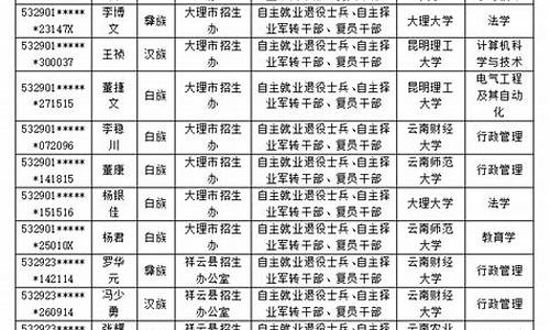 大理州2016高考_2019年大理州高考状元