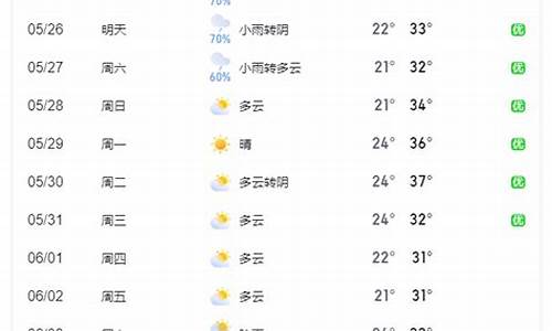 大田天气预报30天_大田天气预报30天查询百度百科