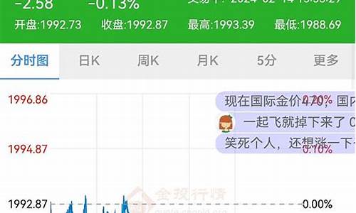 大盘金价为啥会跌_大盘跌黄金股为什么也跌