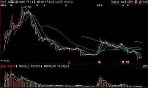 大盘金价能跌到多少点_金价大盘走势分析