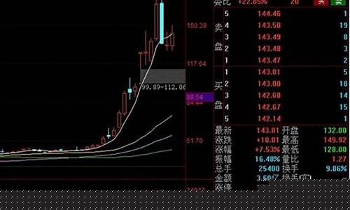 大科技股票有哪些公司(大科技股票龙头)_https://www.luoxuangg888.com_北交所_第1张