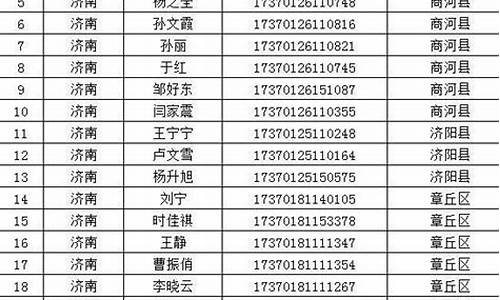 大竹竹中2017年高考成绩-大竹中学2020高考