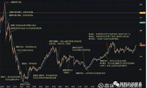 大萧条对金价走势_全球大萧条对黄金的影响