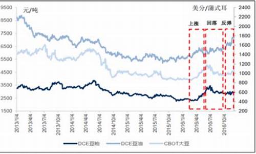 2021大豆油价格为什么价格涨得这么快_大豆油价格上涨原因