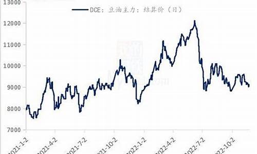 大豆油价格行情最新报价_大豆油价格行情最新报价查询