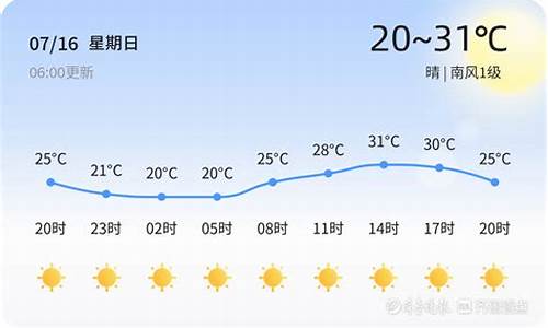 大足天气7月16_大足7天天气预报15天