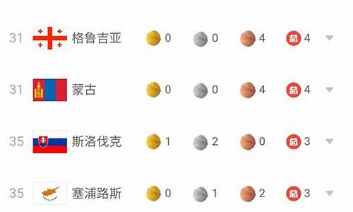 大运会金牌榜名单_大运会总金牌榜