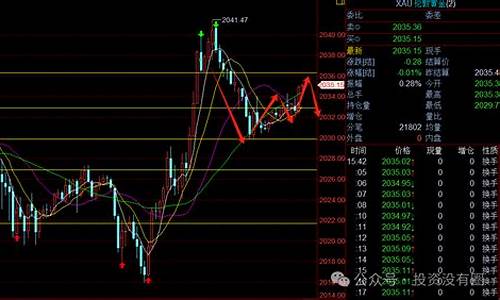 大连12月30号金价_大连黄金今日价格