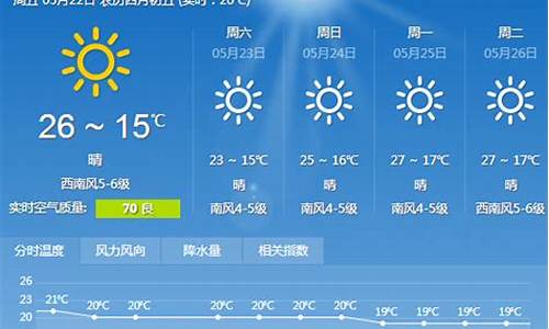 大连一周天气预报15天准确最新消息查询_大连一周天气预报15天准确最新消息