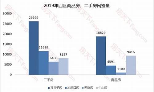 大连二手房成交量走势_大连二手房成交量2024