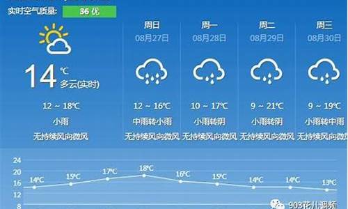 大连八月末九月初气温_大连八月中旬温度