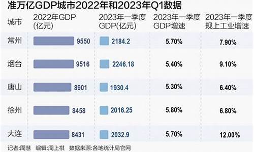 大连工业基金价格_工业a基金