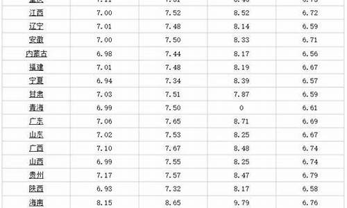 大连油价95今天油价多少_大连油价95今