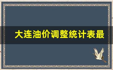 大连油价调整统计表最新-大连油价调整统计表最新版