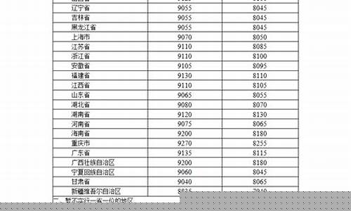 大连现在最新油价_大连现在最新油价表