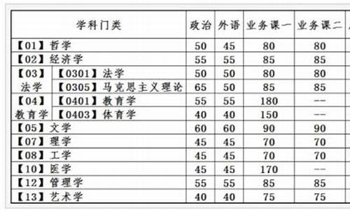 大连理工大学专业分数线2022_大连理工大学专业分数线安徽招生