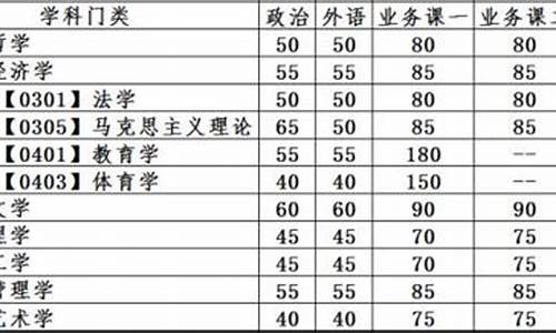 大连理工大学分数线_考研大连理工大学多少分