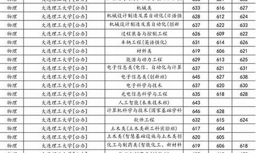 大连理工大学近三年录取分数线_大连理工大学大学2020年录取分数线