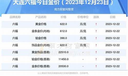 大连金价以旧换新价格表最新_大连金价以旧换新价格