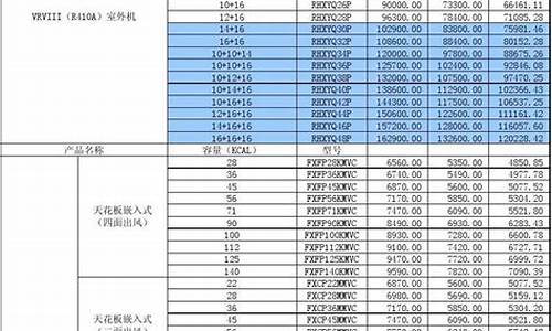 大金中央空调价格表大全2018_大金中央空调多少钱一台