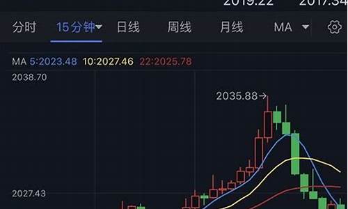 大非农后金价走势_今日大非农数据预测