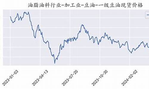 大麦财经2024豆油期货喊单直播(2109大豆油期货)_https://www.shunyec.com_股票基金_第1张