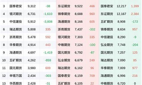 大麦财经22小时硅铁期货直播室(大麦财经期货直播间)_https://www.shunyec.com_期货百科_第1张