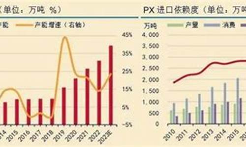 大麦财经PTA期货实盘喊单直播室