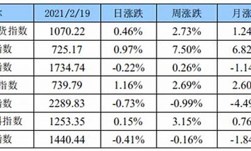 大麦财经农产品期货周六交易吗(大麦几点放票)_https://www.shunyec.com_股票基金_第1张