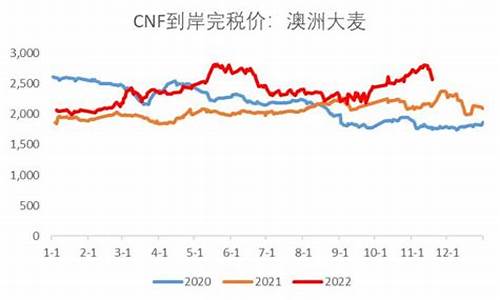 大麦财经天然气期货非农行情直播室