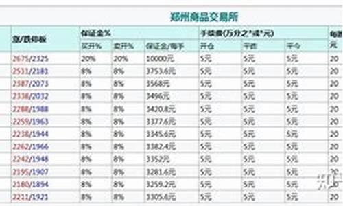 大麦财经尿素期货保证金一手多少钱(尿素期货保证金提高)_https://www.shunyec.com_期货资讯_第1张