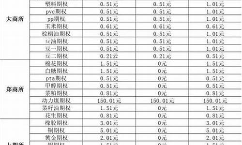 大麦财经最新期货手续费一览表(大麦财经直播室)_https://www.shunyec.com_期货百科_第1张