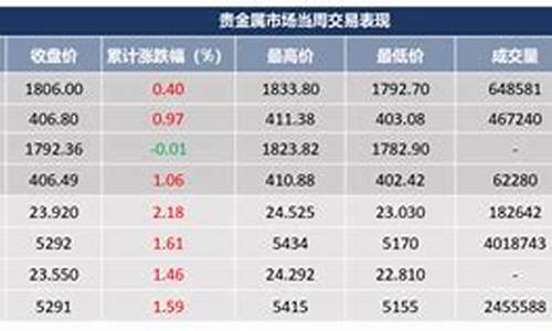 大麦财经最新贵金属期货保证金一览表(大麦 期货)_https://www.shunyec.com_期货资讯_第1张